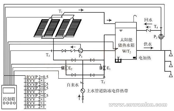太阳能蓄热水箱装置需要使用电伴热带吗