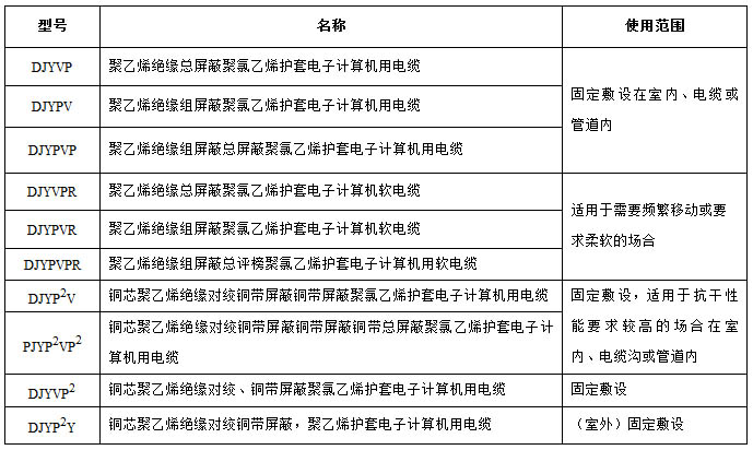 电子计算机电缆