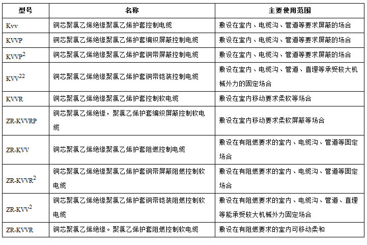 控制电缆