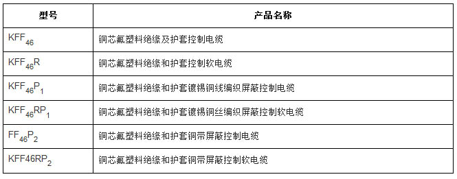 氟塑料绝缘耐高温控制电缆